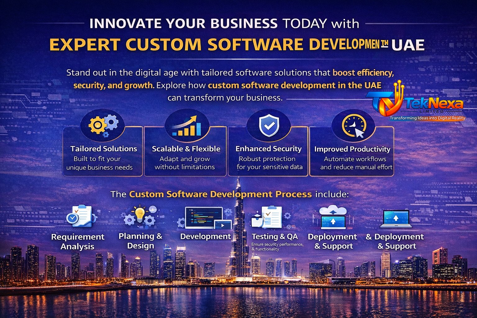 Innovate Your Business Today with Expert Custom Software Development in the UAE